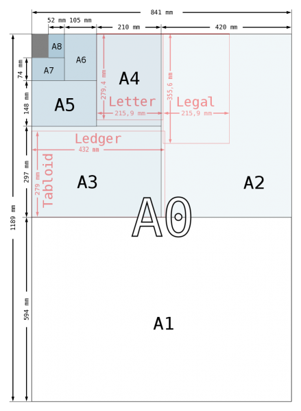 File:877px-A size illustration2 with letter and legal.svg.png